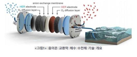 아시아경제