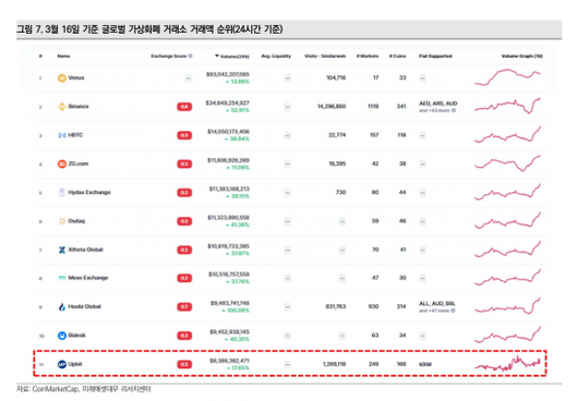 아시아경제