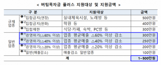 아시아경제