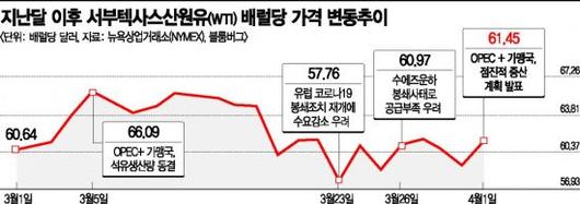 아시아경제