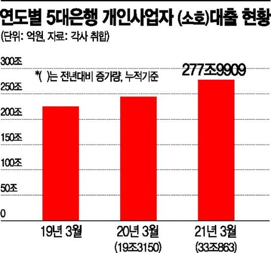 아시아경제