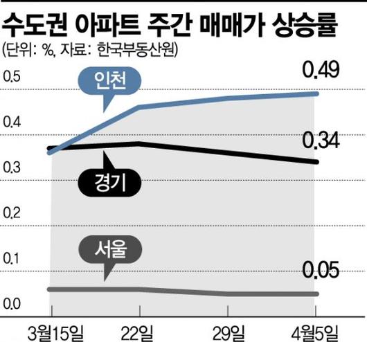 아시아경제