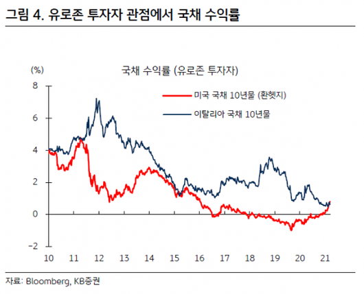 아시아경제