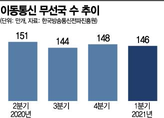 아시아경제