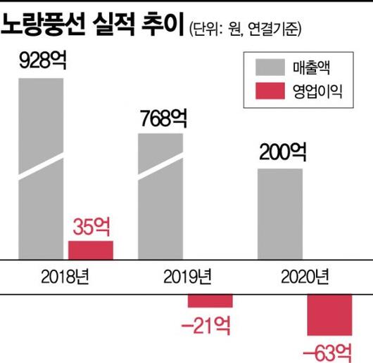 아시아경제