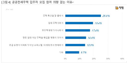 아시아경제