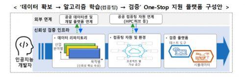 아시아경제