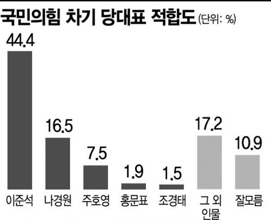 아시아경제