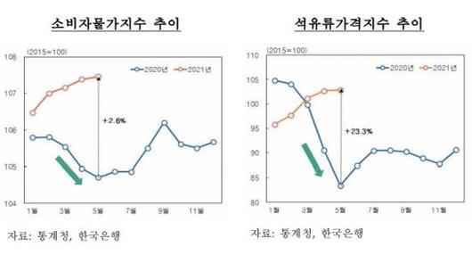 아시아경제