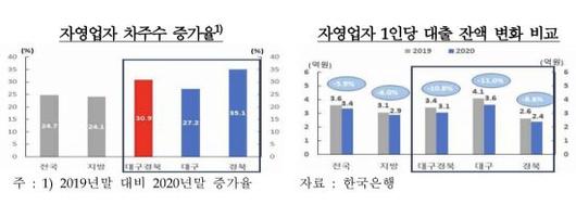 아시아경제