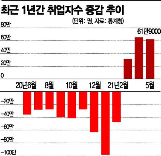 아시아경제