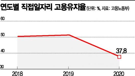 아시아경제