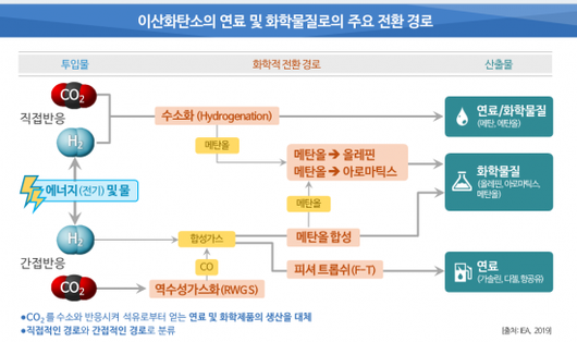 아시아경제