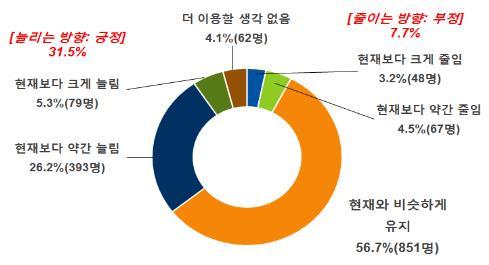 아시아경제