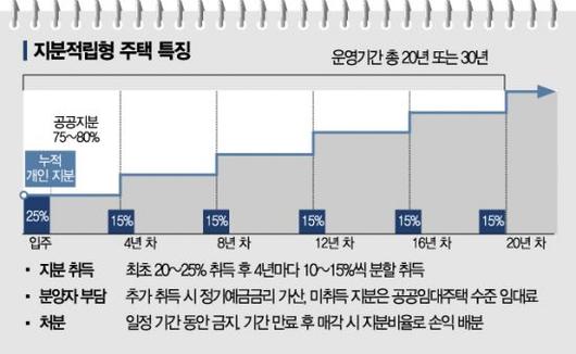 아시아경제