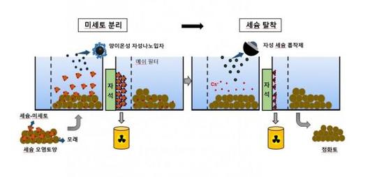 아시아경제