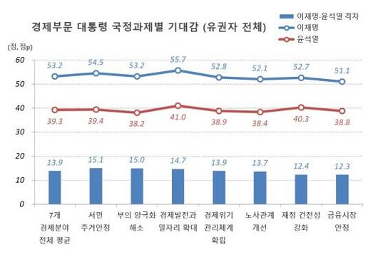 아시아경제