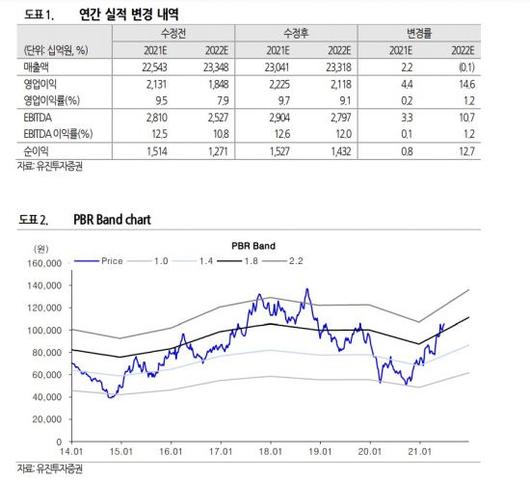 아시아경제