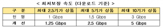 아시아경제