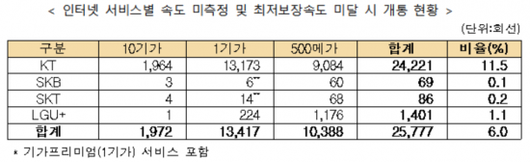 아시아경제