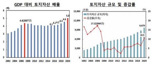 아시아경제