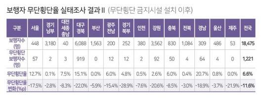 아시아경제