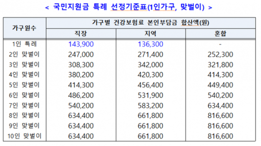 아시아경제