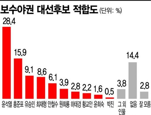 아시아경제