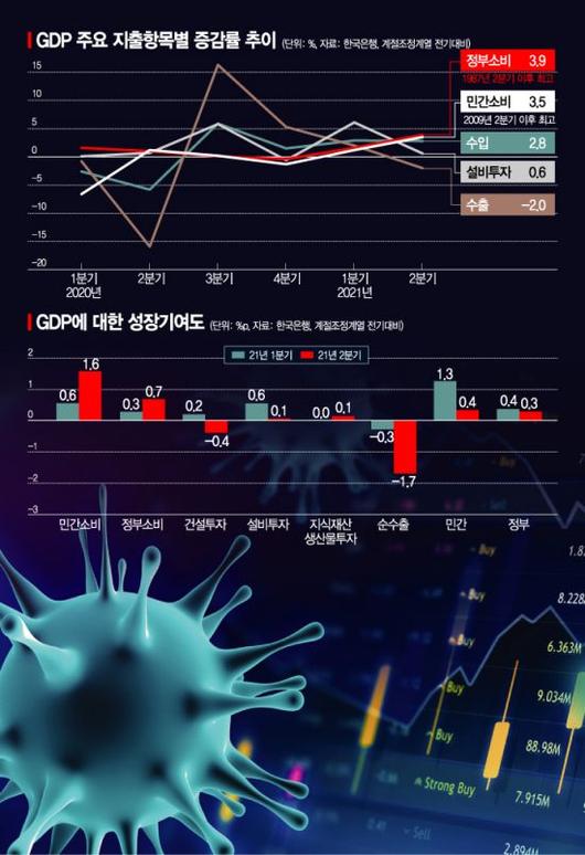 아시아경제