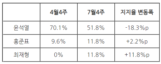 아시아경제