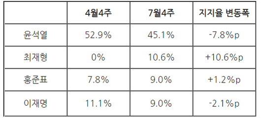 아시아경제