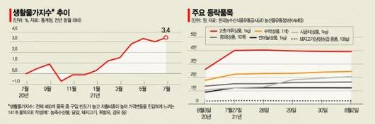 아시아경제