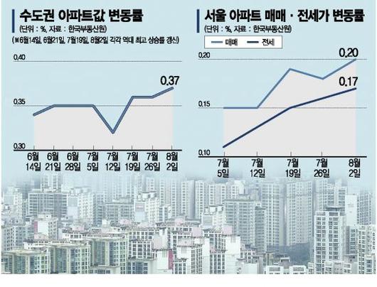 아시아경제