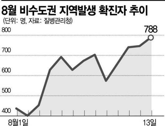 아시아경제