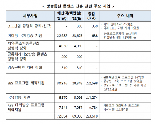 아시아경제