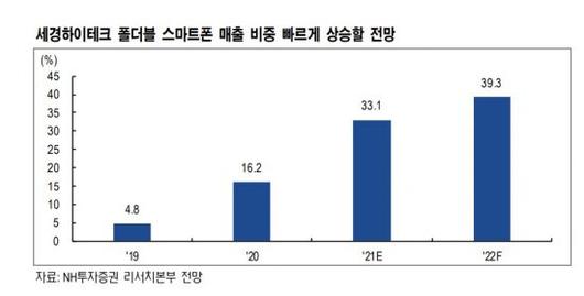 아시아경제