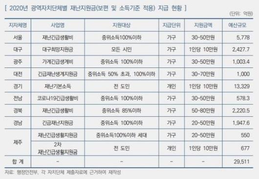 아시아경제