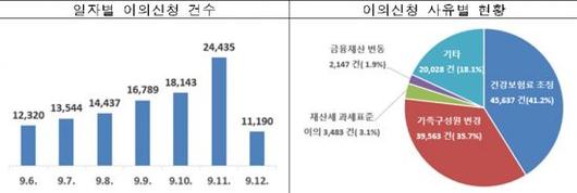 아시아경제