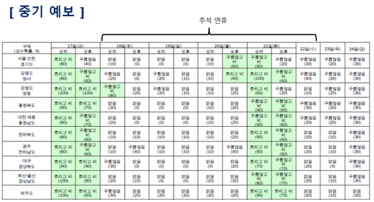 아시아경제