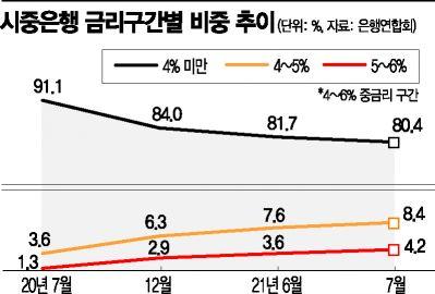 아시아경제