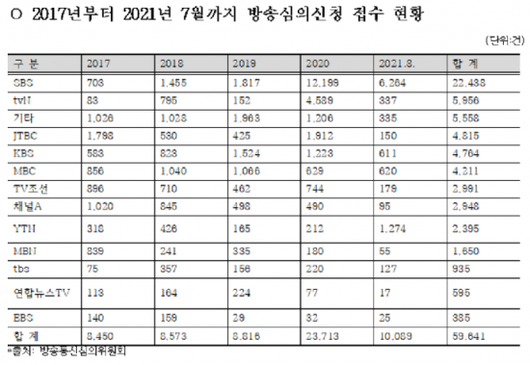 아시아경제