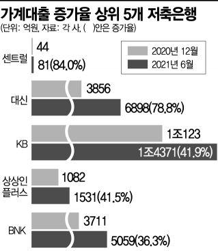 아시아경제