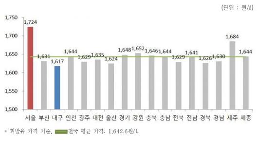 아시아경제