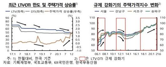 아시아경제