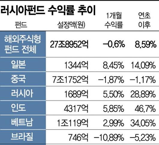 아시아경제