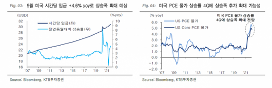 아시아경제