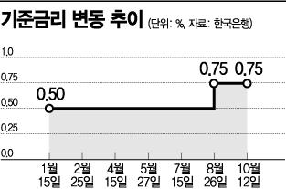 아시아경제