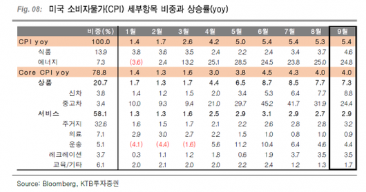 아시아경제