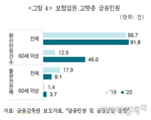 아시아경제