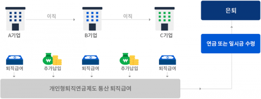 아시아경제